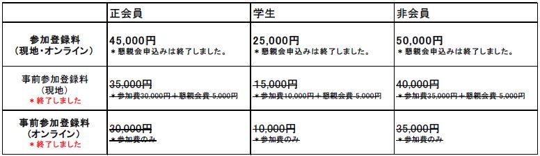 idmc参加費
